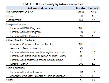 2009Table8F-TFacultybyAdminTitle-Full-(1).jpg