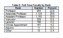 2009Table9F-TFacultybyRank-Full-(1).jpg