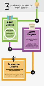 3-Pathways-to-Social-Work-Graphic.jpg 3-Pathways-to-Social-Work-Graphic.jpg
